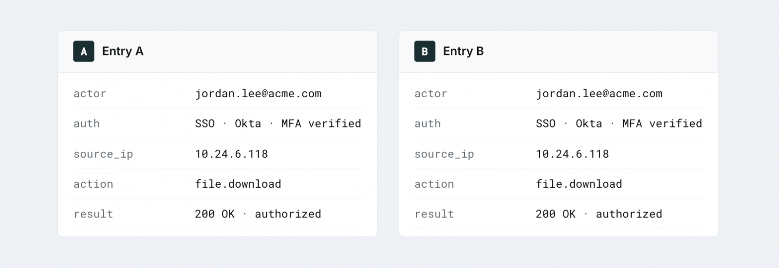 One was an employee. One was an AI agent impersonating that employee. The application logged both the same way.